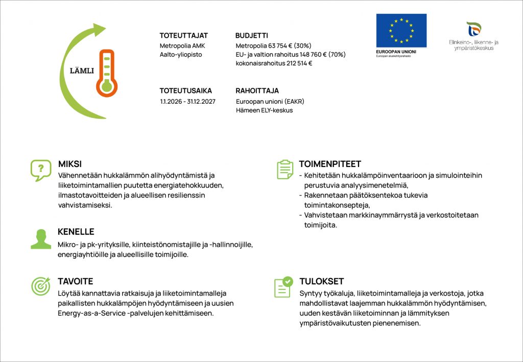 Infograafi LÄMLI-hankkeesta: esitellään toteuttajat, budjetti, toteutusaika ja rahoittajat sekä lyhyesti miksi hanke tehdään, kenelle se on suunnattu, sen tavoitteet, toimenpiteet ja odotetut tulokset hukkalämmön hyödyntämiseksi.