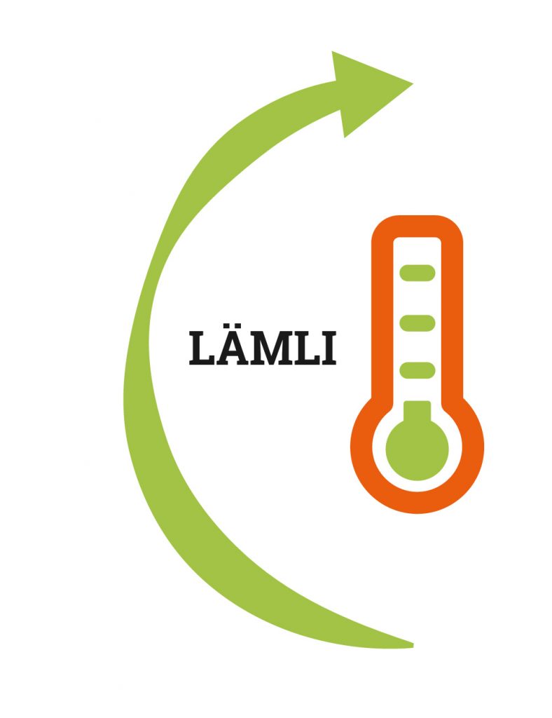 Vihreä nuoli, oranssi lämpömittari ja teksti "LÄMLI".