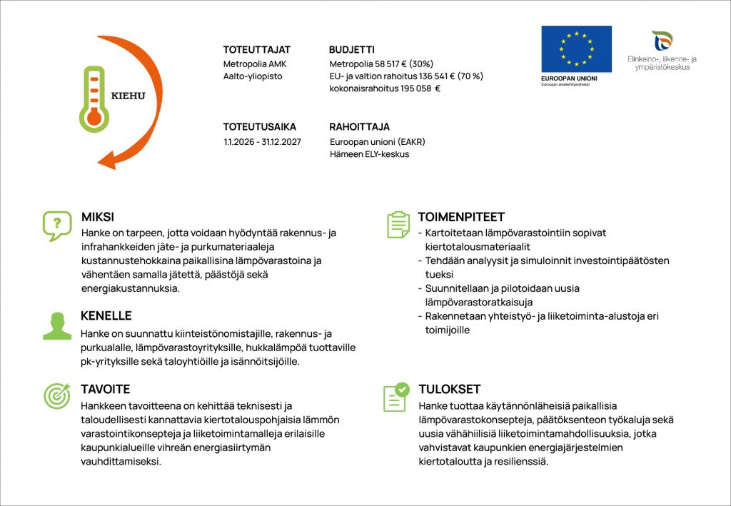Infograafi KIEHU-hankkeesta: tavoitteet, toimenpiteet ja tulokset rakennus‑ ja inframateriaalien hyödyntämisestä paikallisina lämpövarastoina kaupungeissa.